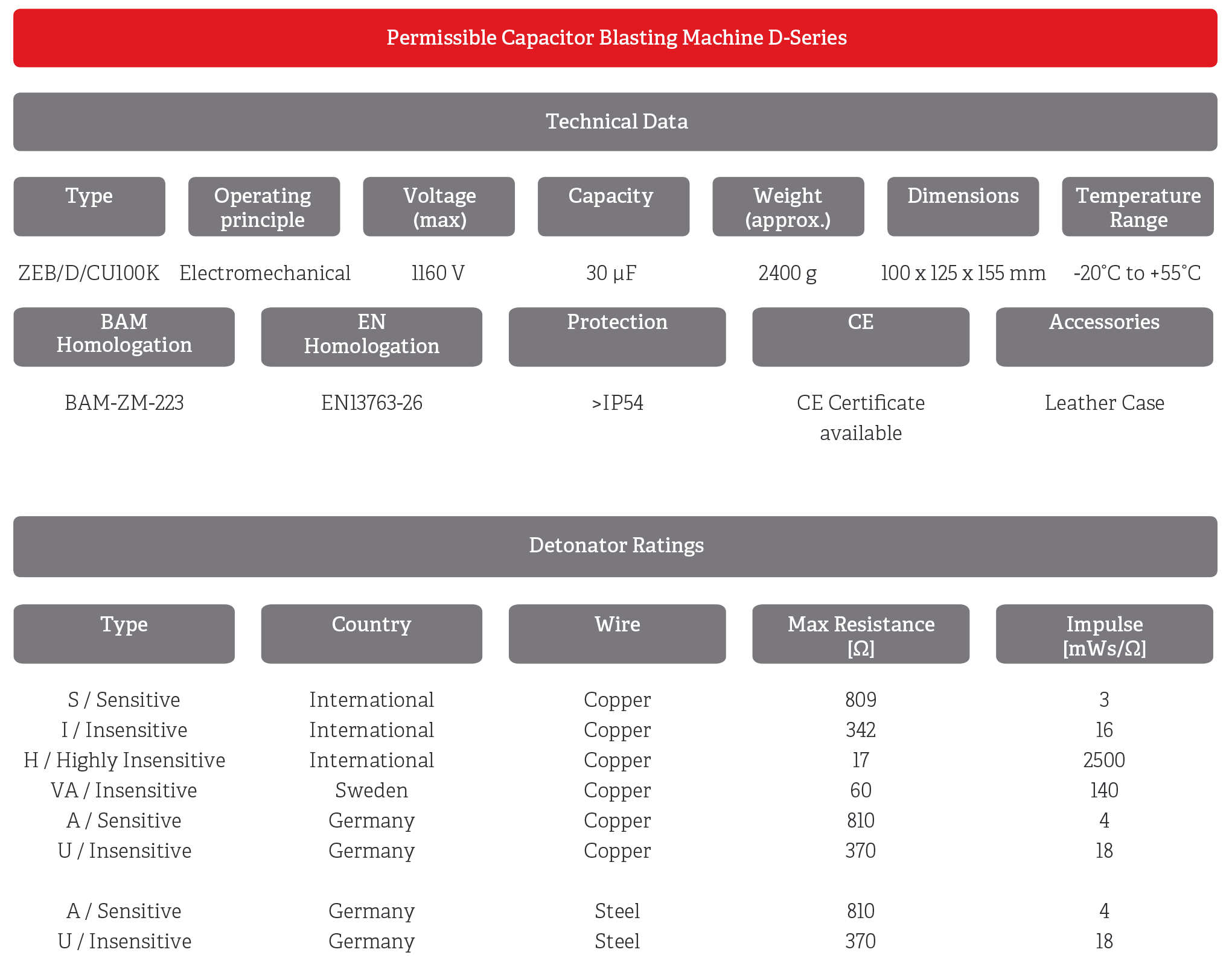 technical characteristics